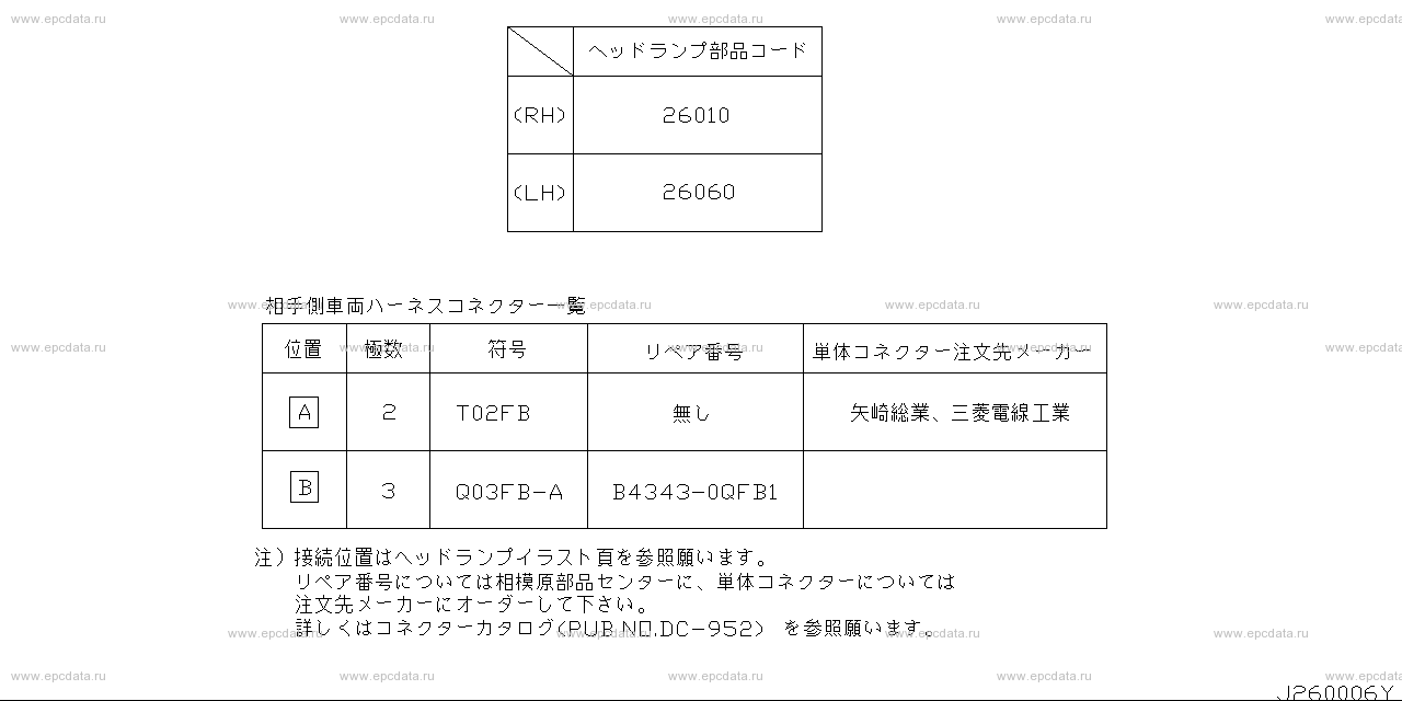 Applies: S; Description: ハ−ネス コネクタ− 一覧; Period: 10.1998 - 09.1999