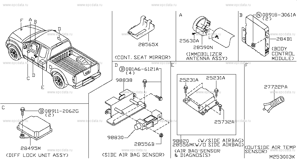 nissan navara d40 immobiliser location